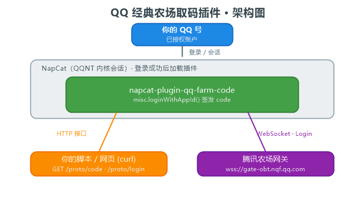 01-架构图.png