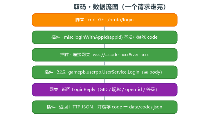02-数据流图.png