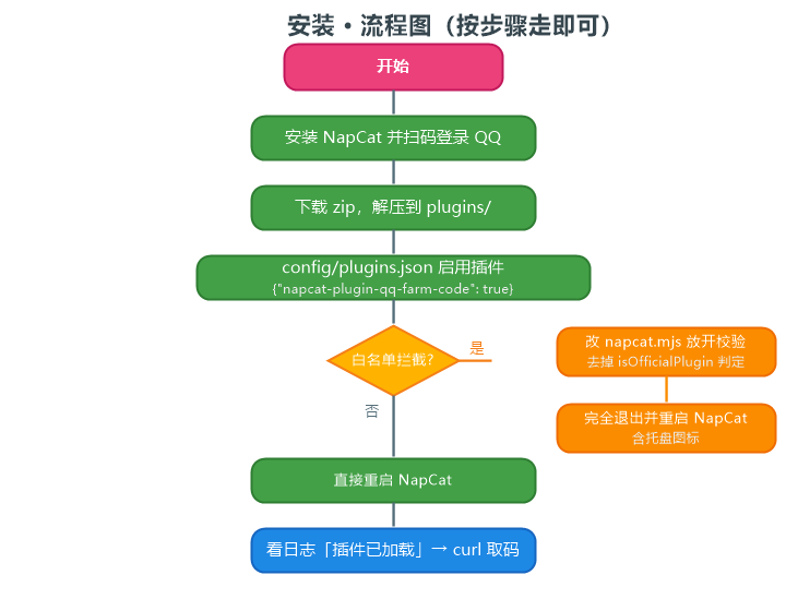 03-安装流程图.png